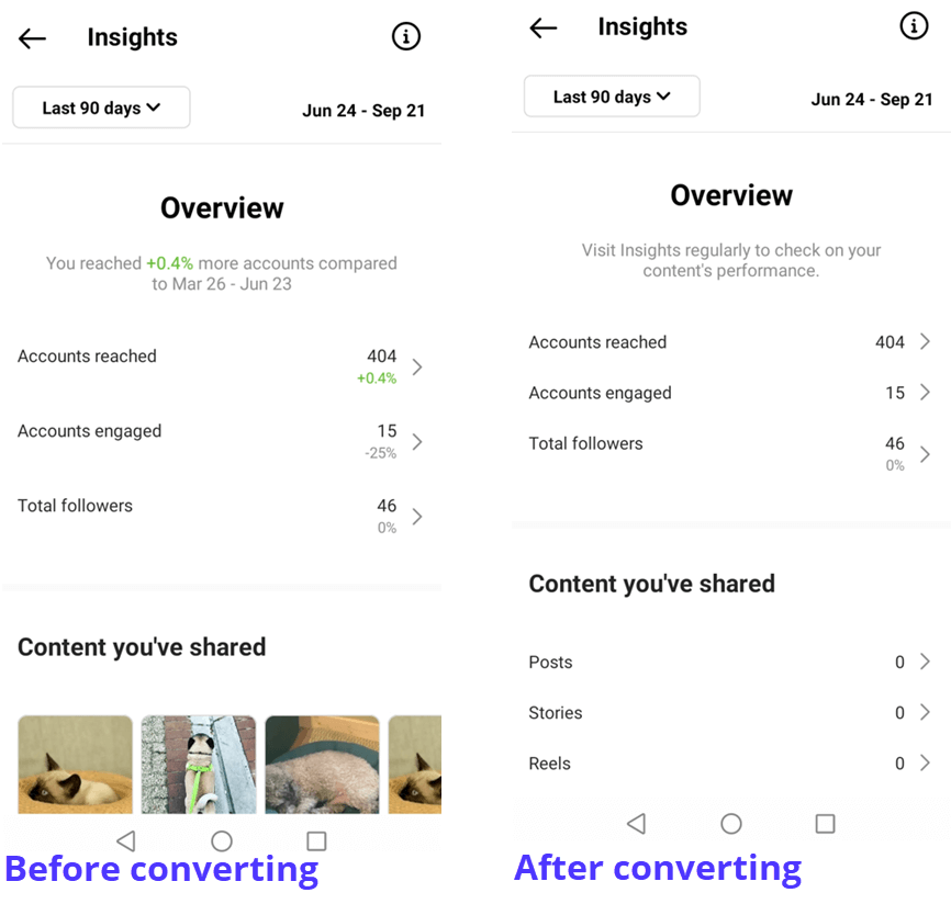 Instagram Insights data before and after converting to a Personal account